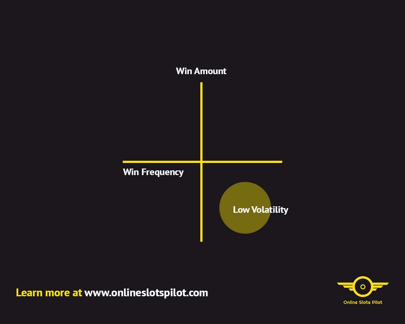 Low Volatility in Slots Explained